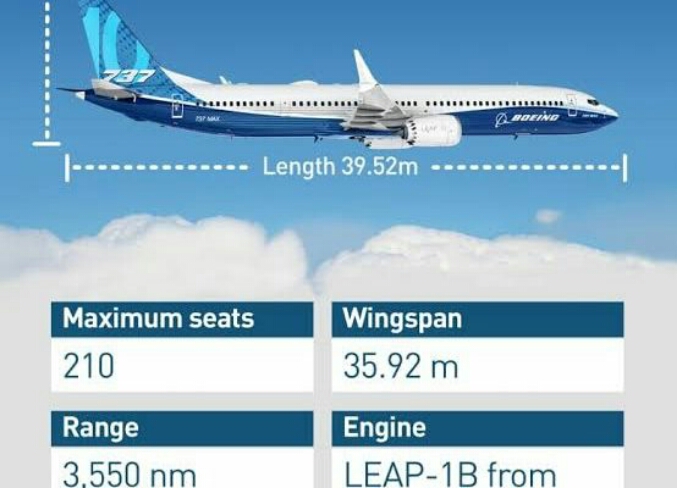 Taati Surat Edaran Dirjen Perhubungan Udara, Lion Air Hentikan Sementara Pengoperasian Boeing 737 Max 8
