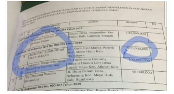 Masyarakat Desak APH Telusuri Dugaan Penyimpangan Dana Hibah Dikbud 60 Milyar