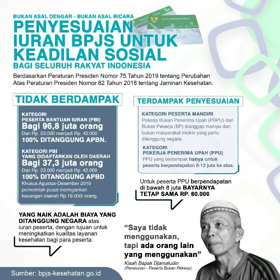 Penyesuaian Iuran JKN-KIS, Pemerintah Masih Menanggung Iuran Terbesar