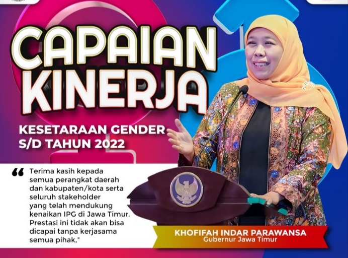 Indeks Pembangunan Gender Jatim Tembus 92.08 Khofifah: Alhamdulillah Jatim Konsisten di Angka Nasional