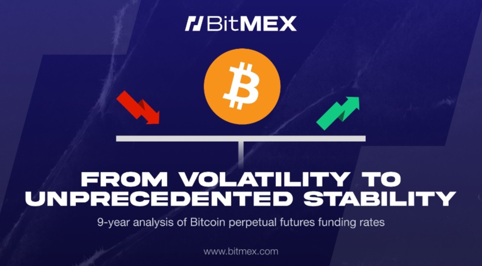 Studi BitMEX Mengungkapkan Penurunan 90% dalam Tingkat Pendanaan Bitcoin Perpetual Futures Ekstrim Sejak 2016, Menandakan Kematangan Pasar