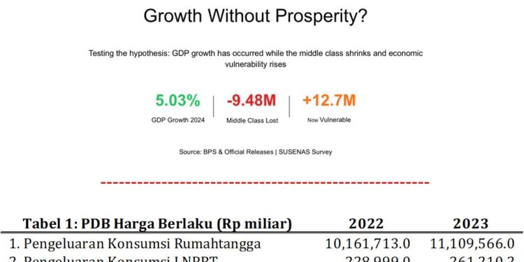 Pertumbuhan tanpa Kesejahteraan: Apakah Mungkin?